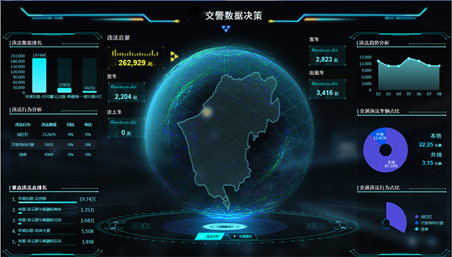 6、智慧交通大數(shù)據(jù)預警研判指揮平臺.png